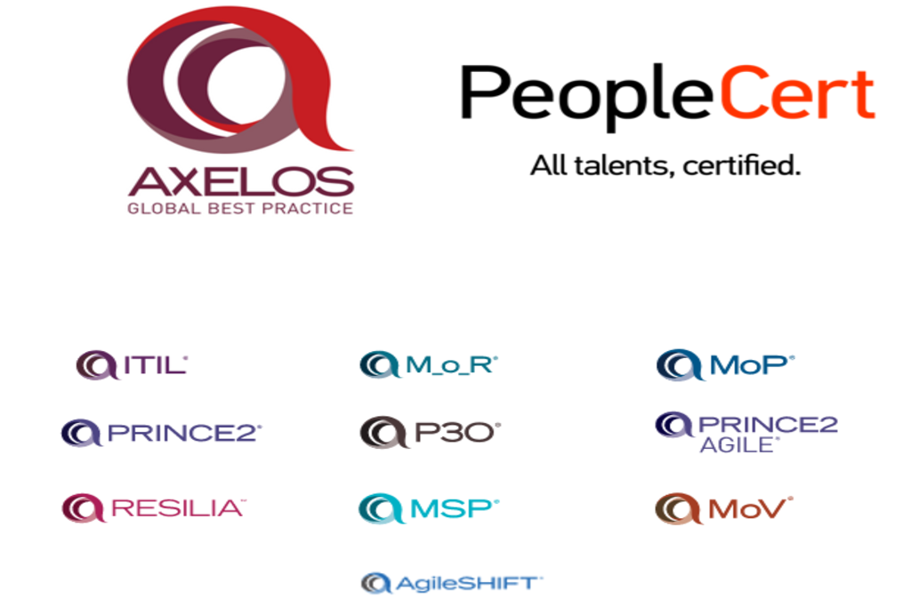 Koniec neobmedzenej platnosti certifikátov PeopleCert - AXELOS